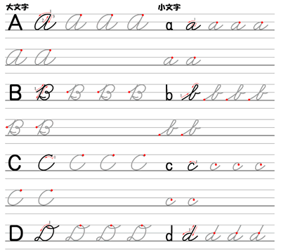 アルファベット ローマ字練習ドリル 時空先生のドリルプリント