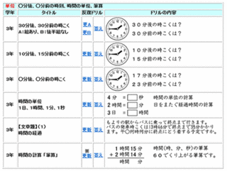 時計ドリル 小学低学年用 時空先生のドリルプリント