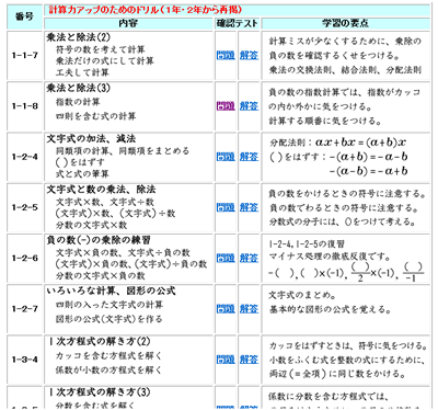 計算力アップドリル 中学数学 時空先生のドリルプリント