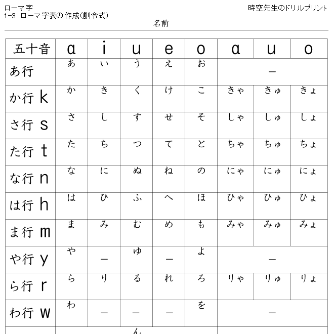 ローマ字練習 時空先生のドリルプリント